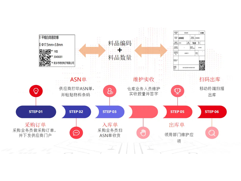 把數(shù)智化夢(mèng)想照進(jìn)現(xiàn)實(shí)，弘力電源做到了！